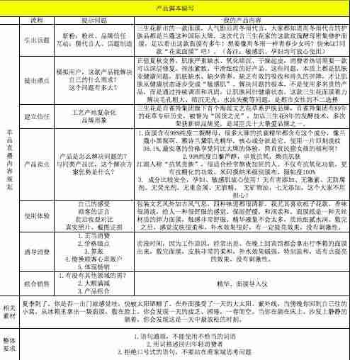带货直播脚本范文（休闲零食直播带货稿子）-第2张图片