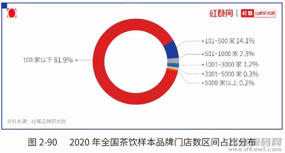 饮料品牌排行榜（一线品牌饮料招商大全）-第14张图片