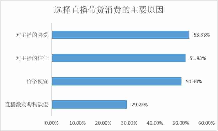 抖音短视频带货赚佣金平台可靠吗（做短视频带货佣金套路）-第3张图片