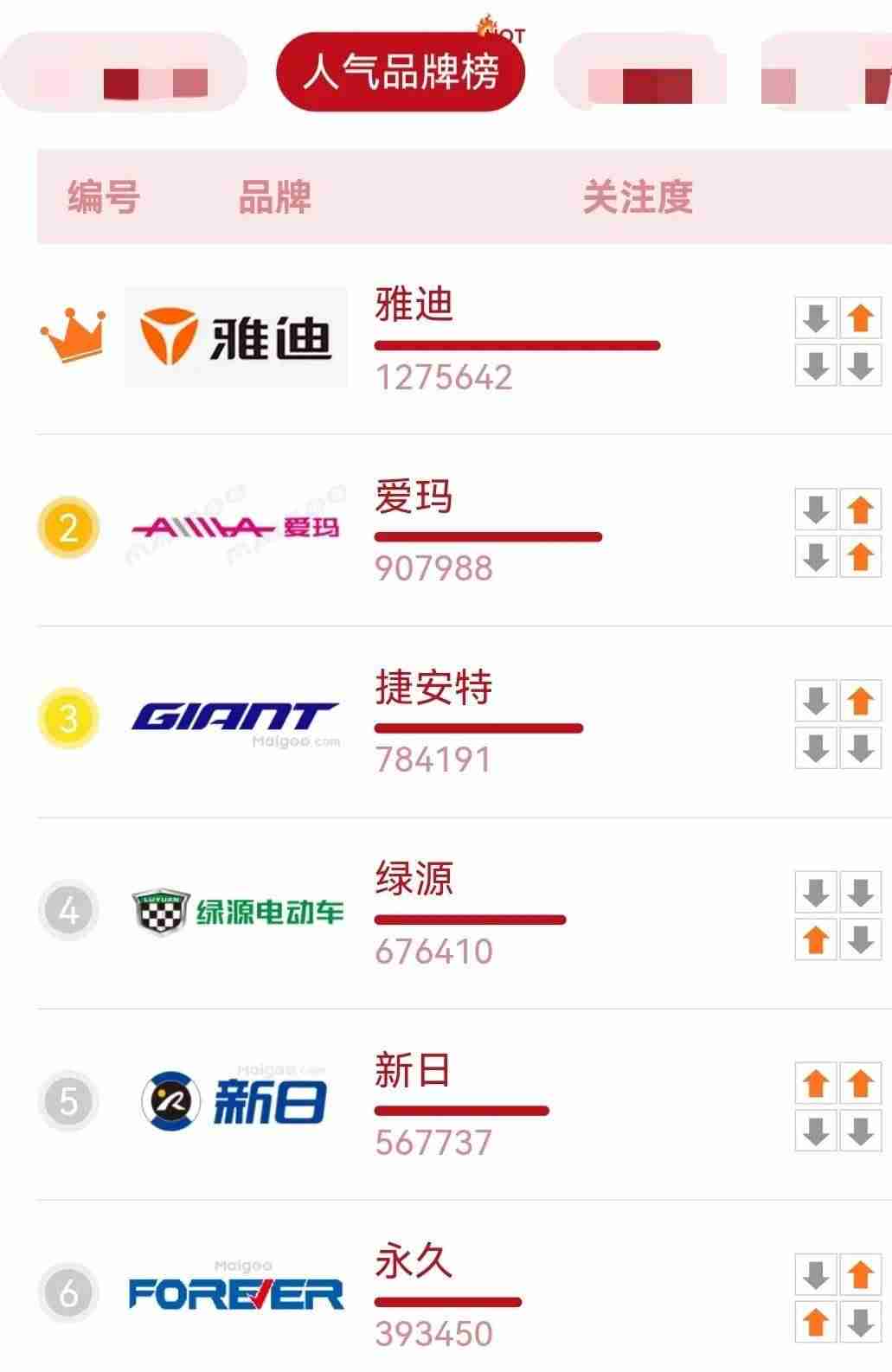 电动车排行榜前十名（全国电动车质量排名）-第2张图片