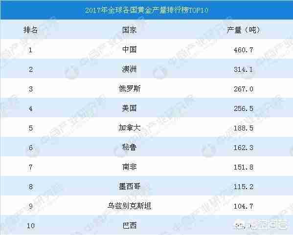 世界黄金储备排行榜前十名（世界黄金储备排名前十名国家）-第2张图片
