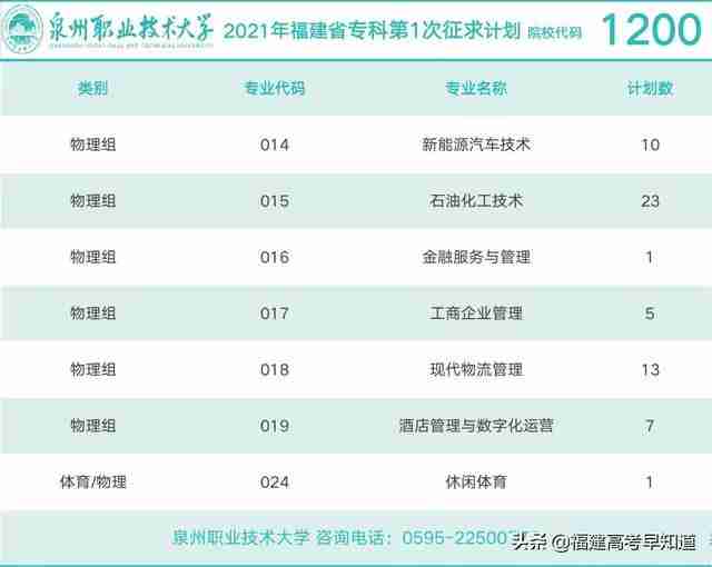 三明职业技术学院录取分数线2021(三明职业技术学院录取分数线2012年)-第33张图片 三明职业技术学院录取分数线2021(三明职业技术学院录取分数线2012年)-第33张图片