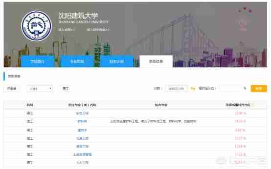 沈阳建筑大学怎么样好不好（沈阳建筑大学建筑学怎么样）-第5张图片