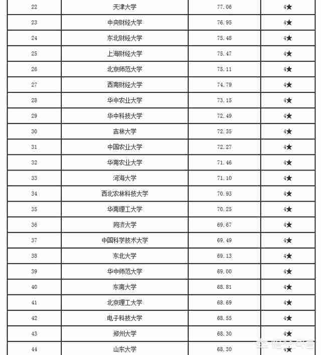 产业经济学排名（产业经济学考研学校排名）-第2张图片