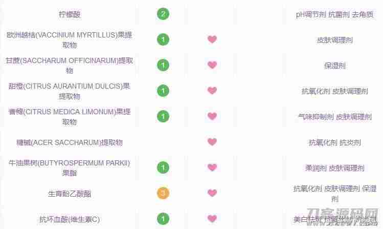 安利沐浴露价格表（安利雅蜜系列产品）-第14张图片