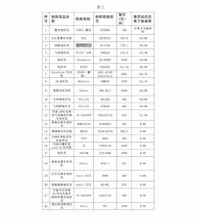 康夫电吹风质量怎么样哪个型号好呢（康夫的电吹风质量怎么样）-第2张图片