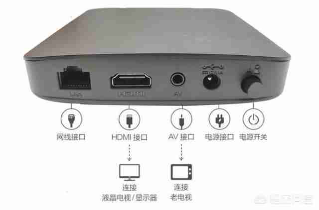 小米盒子4和4s的区别百度贴吧(小米盒子吧百度贴吧)-第2张图片 小米盒子4和4s的区别百度贴吧(小米盒子吧百度贴吧)-第2张图片