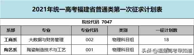 三明职业技术学院录取分数线2021(三明职业技术学院录取分数线2012年)-第9张图片 三明职业技术学院录取分数线2021(三明职业技术学院录取分数线2012年)-第9张图片