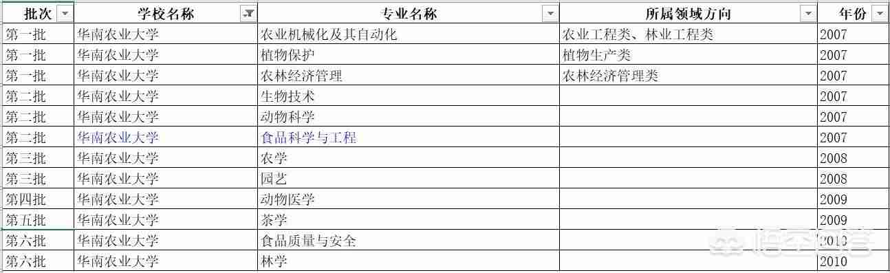 华南理工大学专业排名最好的专业有哪些（华南理工大学最好的专业是什么专业）-第18张图片