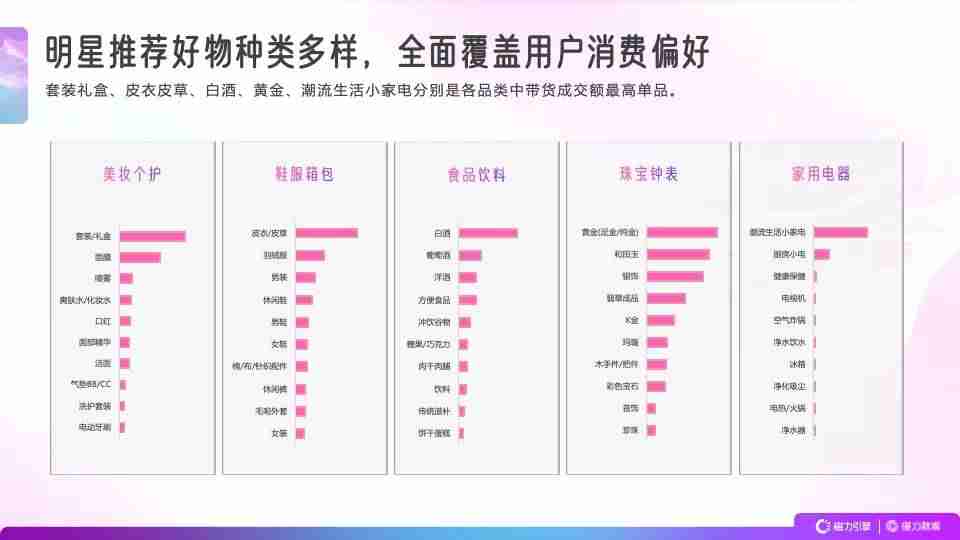 直播带货排名前十名（直播带货找货源的方法）-第2张图片