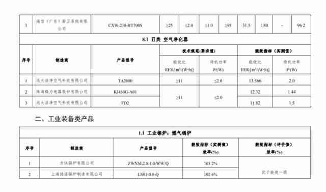 远大空气净化器好不好（远大空气净化器官网）-第2张图片