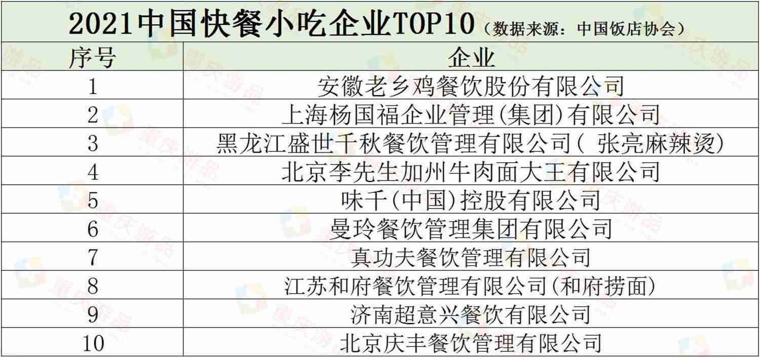 2021年快餐排行榜（中国最好的快餐连锁）-第4张图片