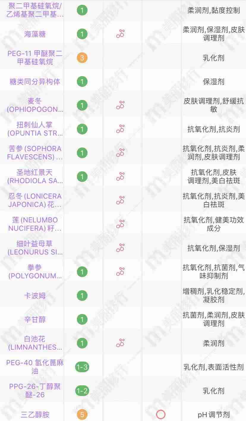 百雀羚适合年龄段系列（40-50岁护肤品排行榜抗衰老）-第8张图片