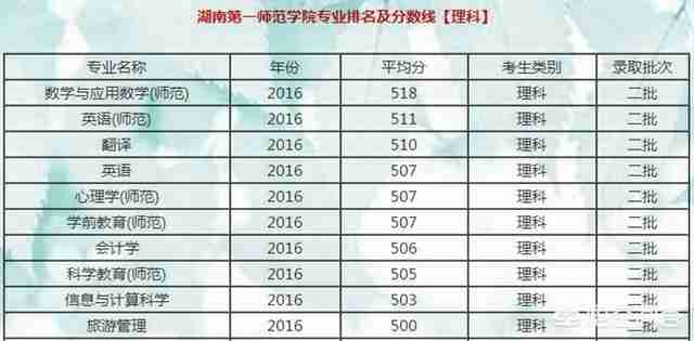 湖南第一师范学院专科（湖南第一师范学院专升本专业科目）-第3张图片