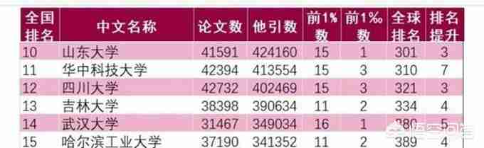 成都大学是个好学校（成都大学是个好学校梗）-第8张图片