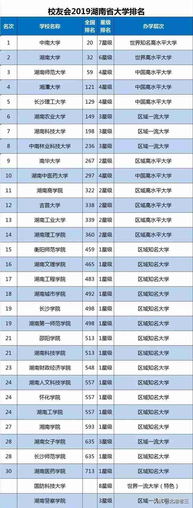 湖南理工学院校友会排名2021（湖南理工学院校友会排名2022）-第3张图片