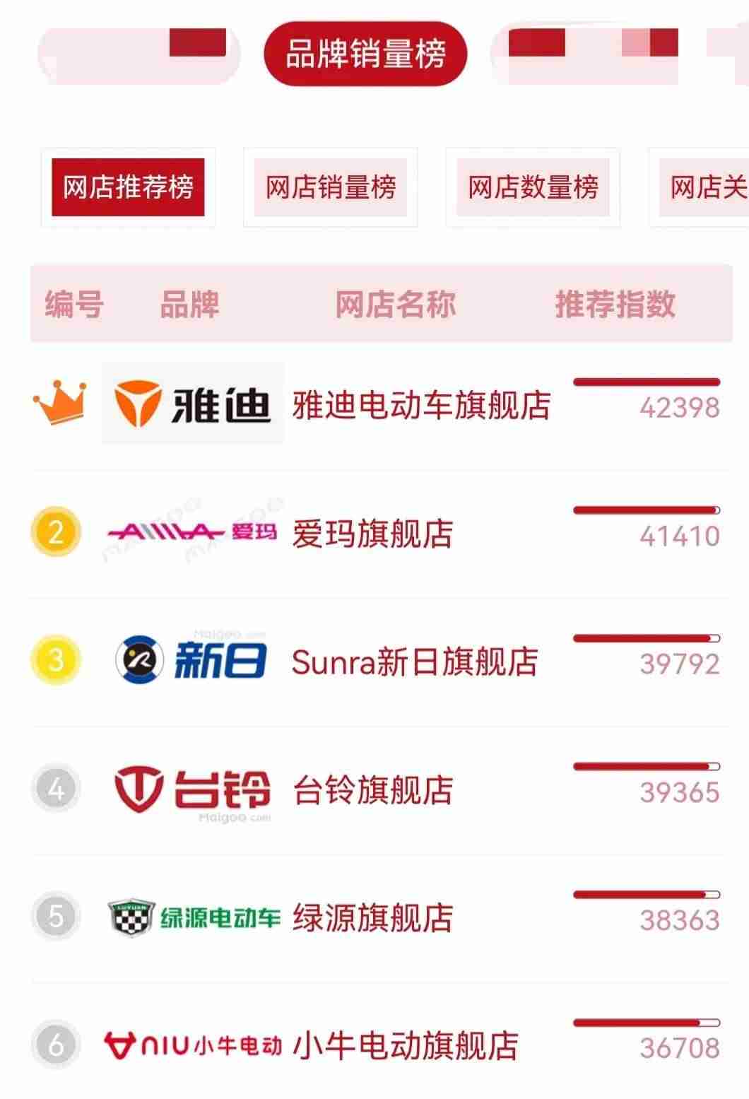 电动车排行榜前十名（全国电动车质量排名）-第3张图片