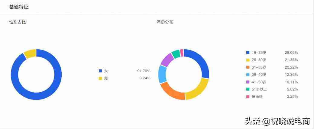带货直播运营怎么做(直播公司盈利模式分析)-第3张图片 带货直播运营怎么做(直播公司盈利模式分析)-第3张图片