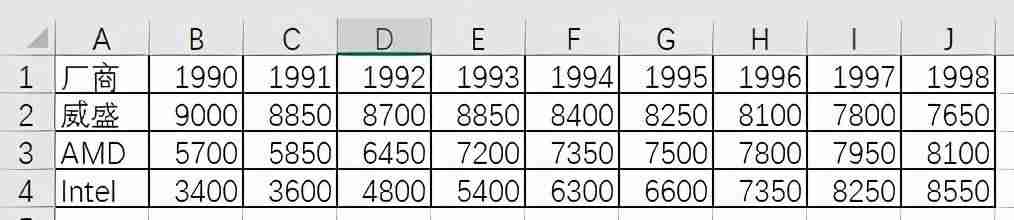 excel面积图怎么做（excel瀑布图制作方法）