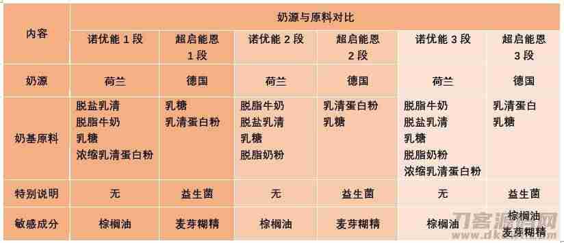 雀巢脱脂奶粉怎么样（全国销量第一奶粉）-第2张图片