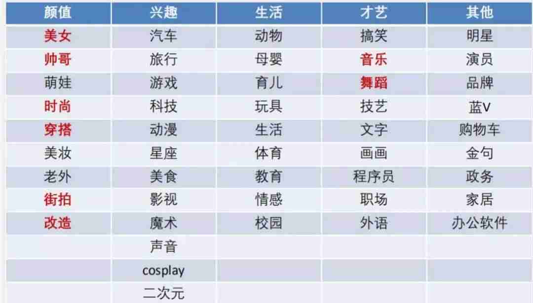 抖音初学者教程怎么拍会火（分享拍抖音的必备软件）-第1张图片