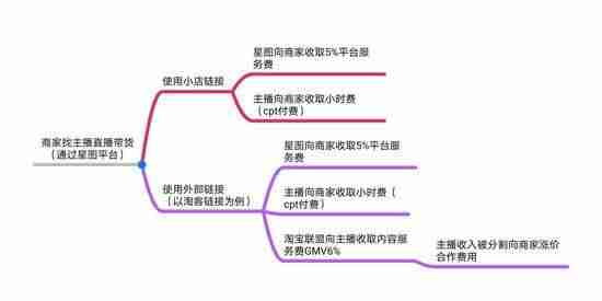 星图后台是做什么的(抖音星图登录网址)-第5张图片 星图后台是做什么的(抖音星图登录网址)-第5张图片