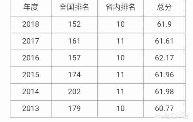 南京工业大学怎么样,是重点大学吗（南京工业大学怎么样是重点大学吗）-第1张图片