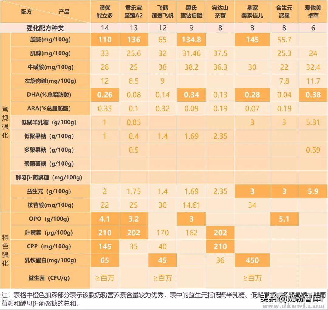 惠氏奶粉怎么样好不好(国产口碑最好奶粉排行榜)-第5张图片 惠氏奶粉怎么样好不好(国产口碑最好奶粉排行榜)-第5张图片