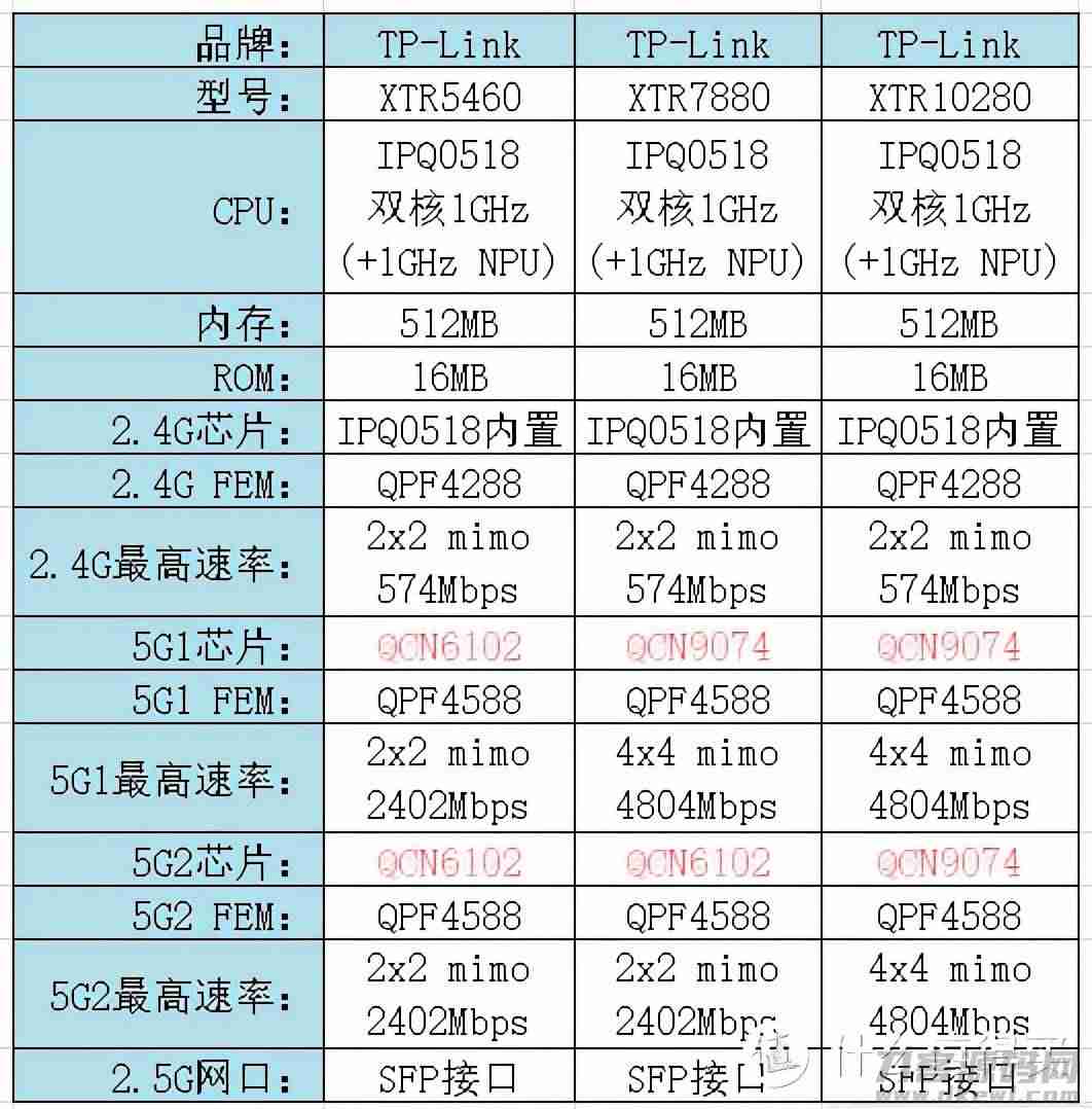 无线路由器哪个牌子好穿墙信号好（2021年路由器排行榜）-第25张图片