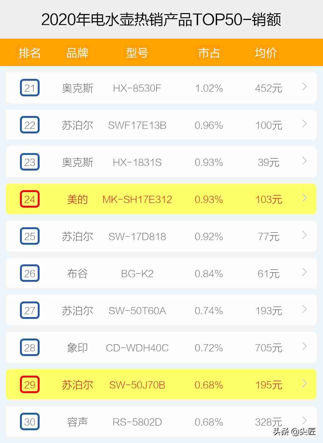 奥克斯电热水壶质量好吗（电热水壶十大名牌排行榜）-第6张图片