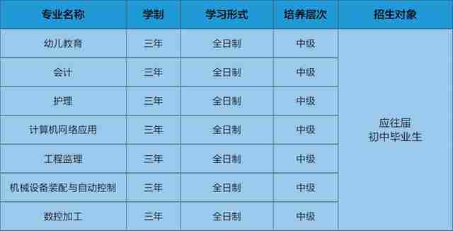 山东协和学院怎么样（山东协和学院国家承认学历吗）-第5张图片