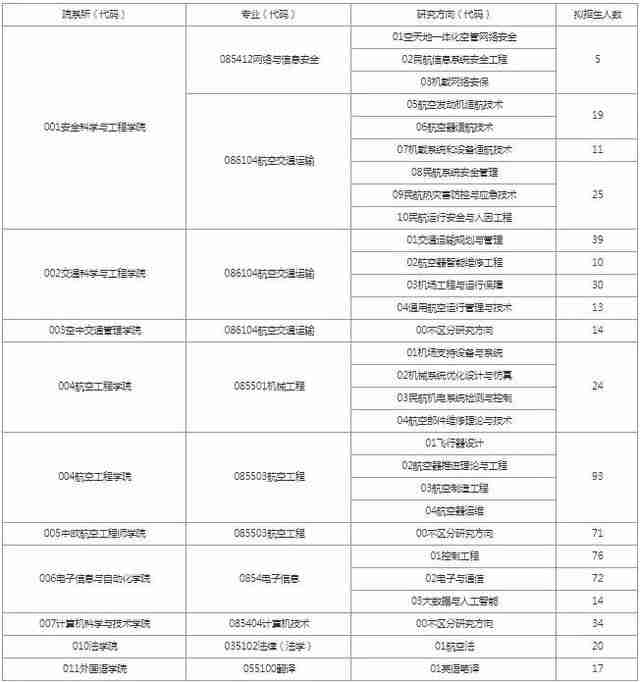 中国民航大学研究生招生简章2022计算机（河南大学2022年计算机研究生招生简章）-第3张图片