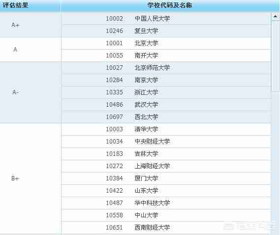 财经大学全国排名情况（财经大学排名）-第2张图片