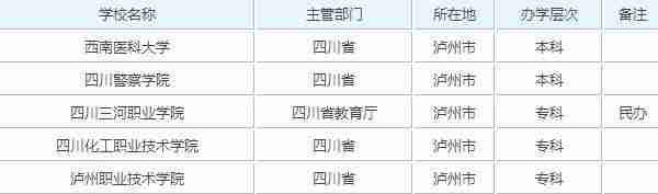 凉山大学有哪些（四川凉山有哪些大学）-第1张图片