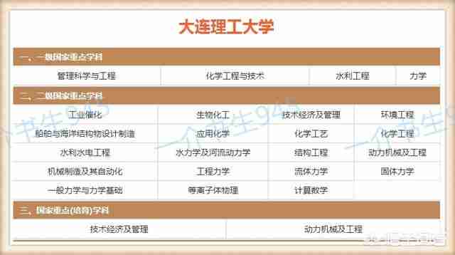 沈阳理工大学排名2022最新排名（沈阳理工大学排名2021最新排名）-第2张图片