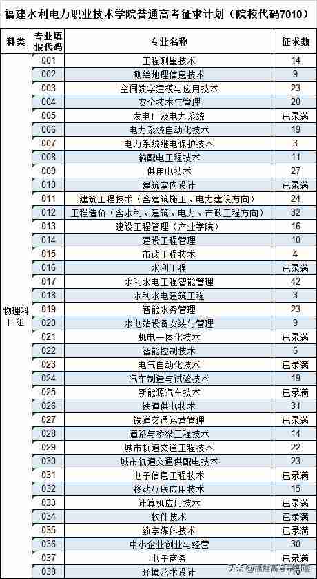 三明职业技术学院录取分数线2021(三明职业技术学院录取分数线2012年)-第6张图片 三明职业技术学院录取分数线2021(三明职业技术学院录取分数线2012年)-第6张图片