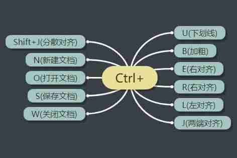 word预览快捷键是什么（word快捷键命令大全）-第4张图片
