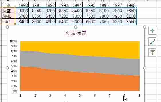excel面积图怎么做(excel瀑布图制作方法)-第4张图片 excel面积图怎么做(excel瀑布图制作方法)-第4张图片