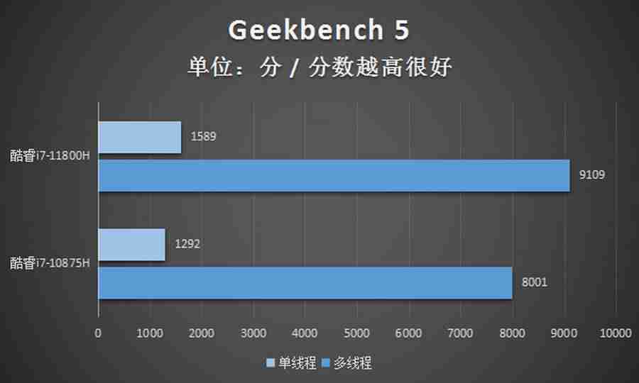 主流英特尔cpu型号详解(笔记本cpu处理器最新排名)-第5张图片 主流英特尔cpu型号详解(笔记本cpu处理器最新排名)-第5张图片