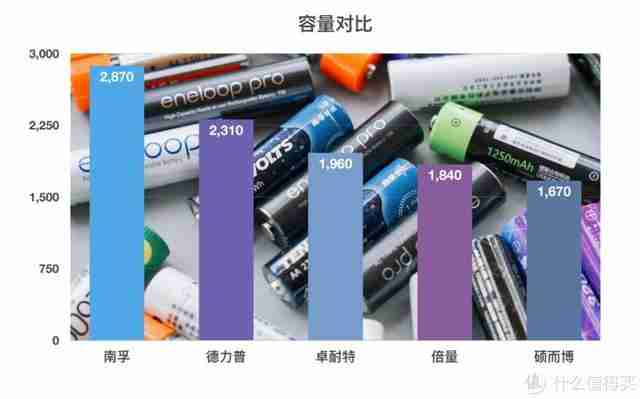 五号充电电池品牌排行榜（可充电池五号,哪个品牌好）-第7张图片
