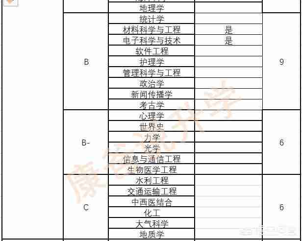 华南理工大学专业排名最好的专业有哪些（华南理工大学最好的专业是什么专业）-第2张图片