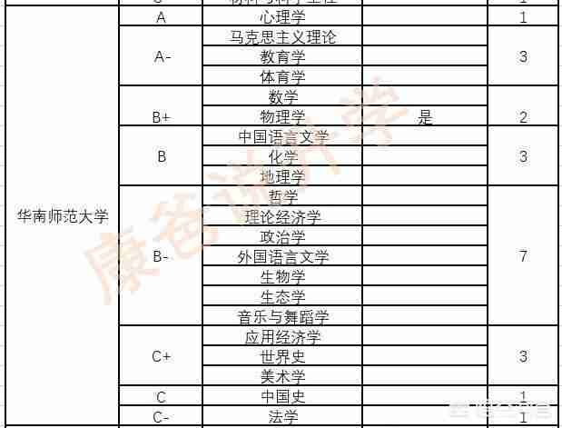 华南理工大学专业排名最好的专业有哪些（华南理工大学最好的专业是什么专业）-第14张图片