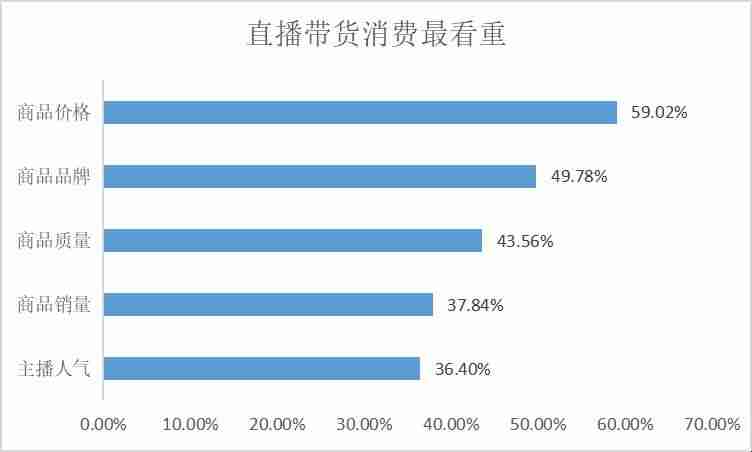 抖音短视频带货赚佣金平台可靠吗（做短视频带货佣金套路）-第5张图片