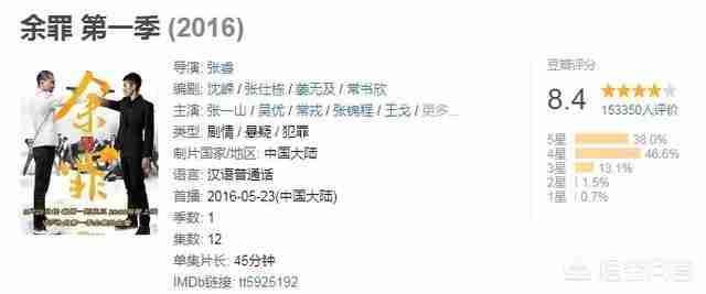刑侦破案电视剧排行榜前十名2022（刑侦破案电视剧排行榜前十名2021）-第7张图片