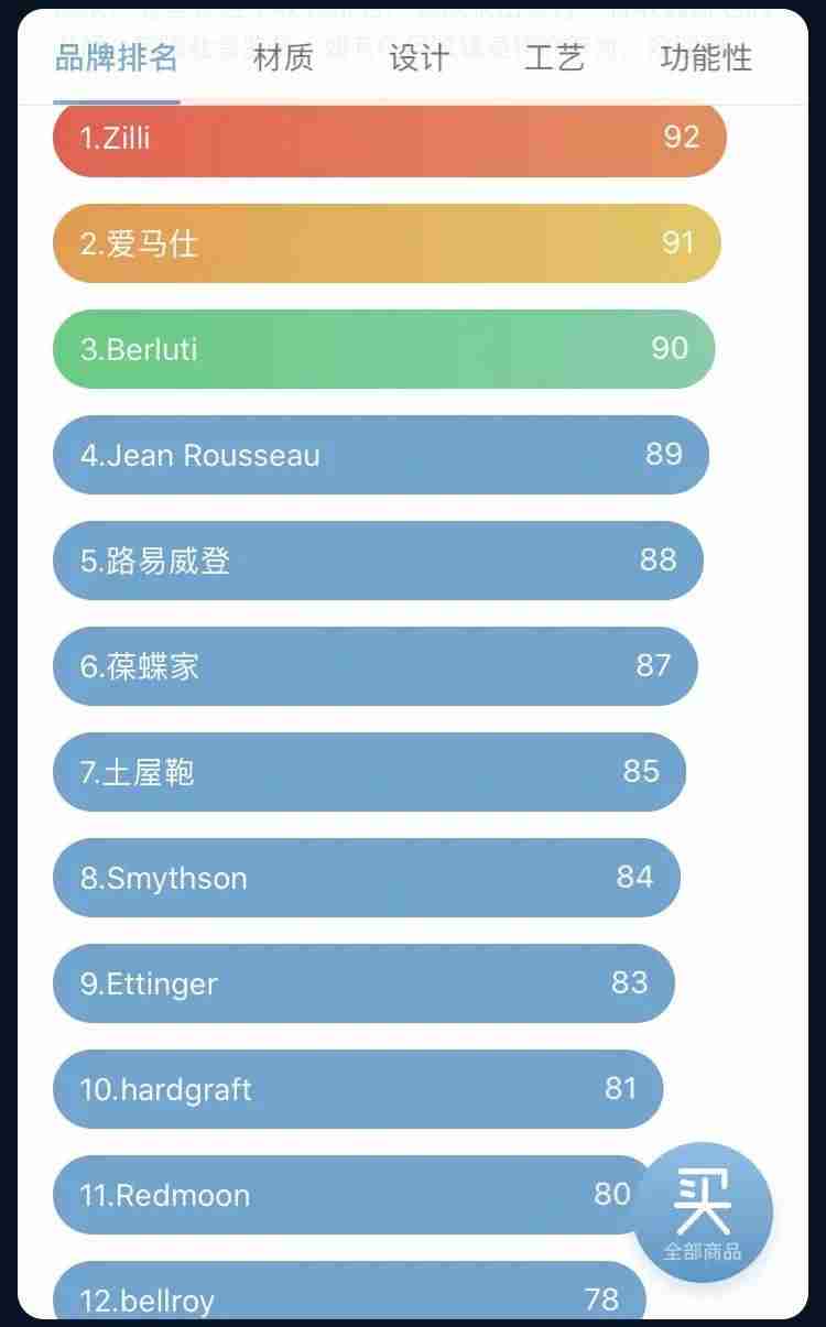 男士钱包品牌排行榜和价格（国际品牌男包排名）-第6张图片