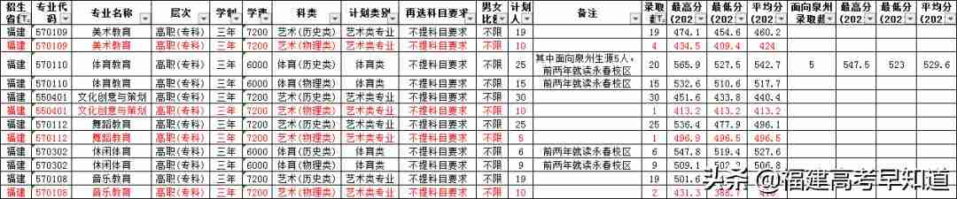 三明职业技术学院录取分数线2021(三明职业技术学院录取分数线2012年)-第38张图片 三明职业技术学院录取分数线2021(三明职业技术学院录取分数线2012年)-第38张图片