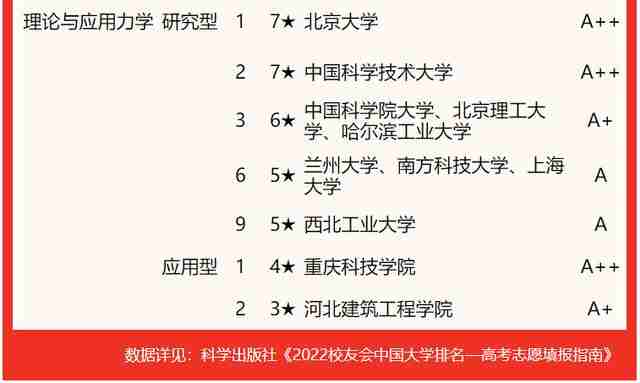 北京林业大学排名2022最新排名（北京林业大学排名2021最新排名）-第4张图片