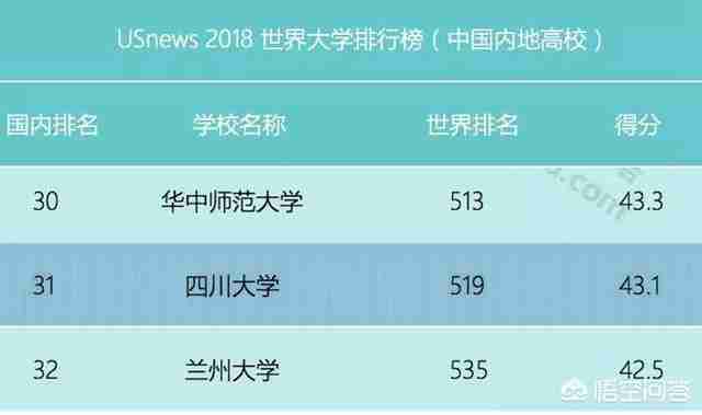 成都大学是个好学校（成都大学是个好学校梗）-第4张图片