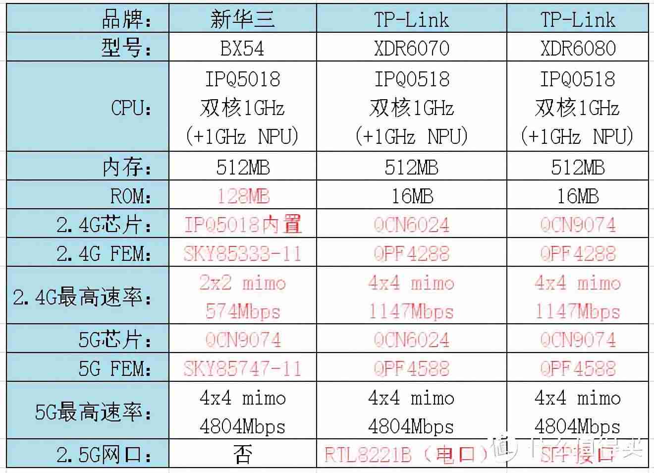 无线路由器哪个牌子好穿墙信号好(2021年路由器排行榜)-第21张图片 无线路由器哪个牌子好穿墙信号好(2021年路由器排行榜)-第21张图片