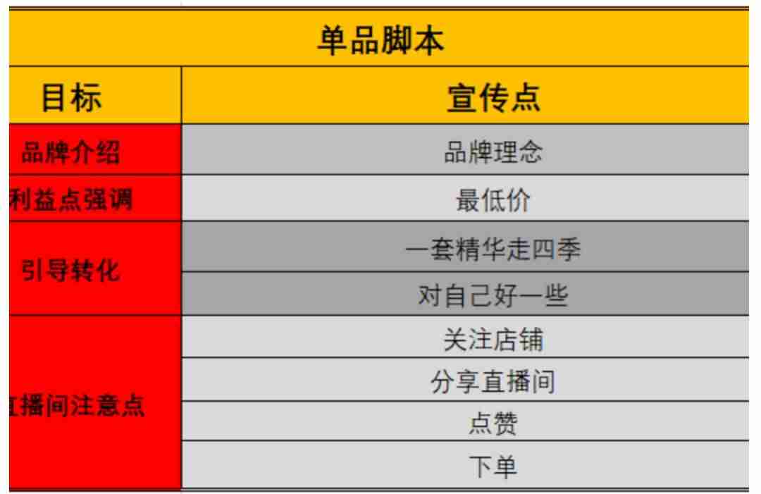 直播脚本案例分析（网络直播脚本范文）-第1张图片